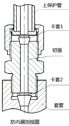 防內(nèi)漏熱電偶(阻)防內(nèi)漏裝置的剖面圖