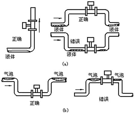 渦街流量計(jì)的工作原理及應(yīng)用