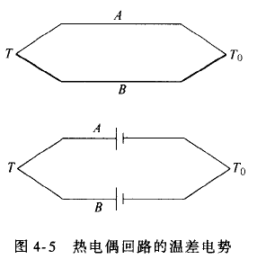 什么是熱電偶？ 他是怎么測(cè)溫的