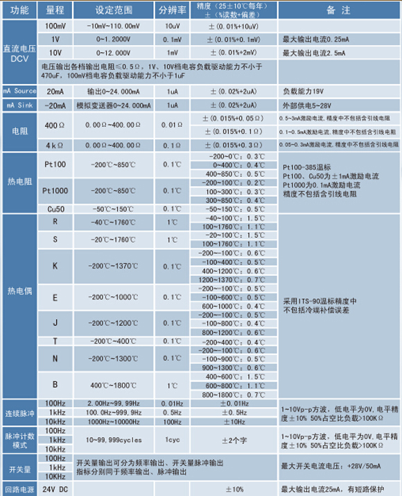 熱電偶校正器、電流信號(hào)發(fā)生器、WP-MMB