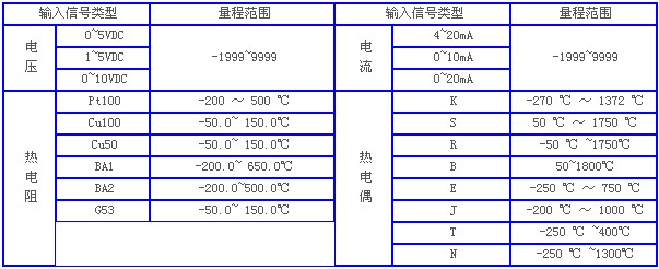 熱電偶溫度計，溫度計