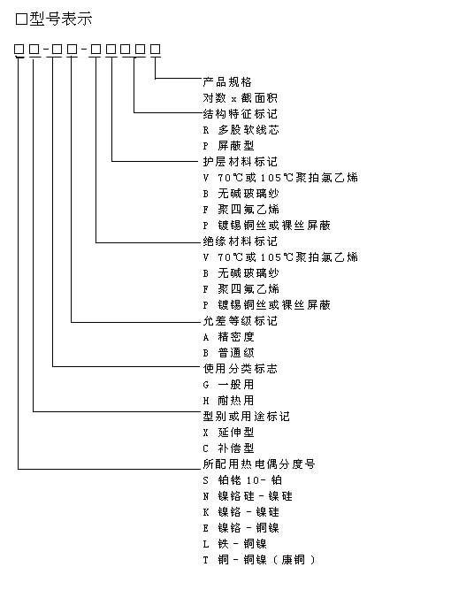 s、r、k、n、e、j、t的熱電偶專用補償導線行業(yè)標準