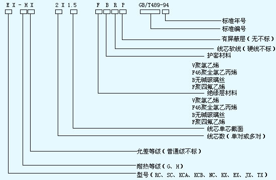 詳細(xì)分析熱電偶用補(bǔ)償導(dǎo)線選購(gòu)指南