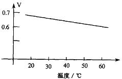 k型熱電偶測(cè)溫補(bǔ)償方案